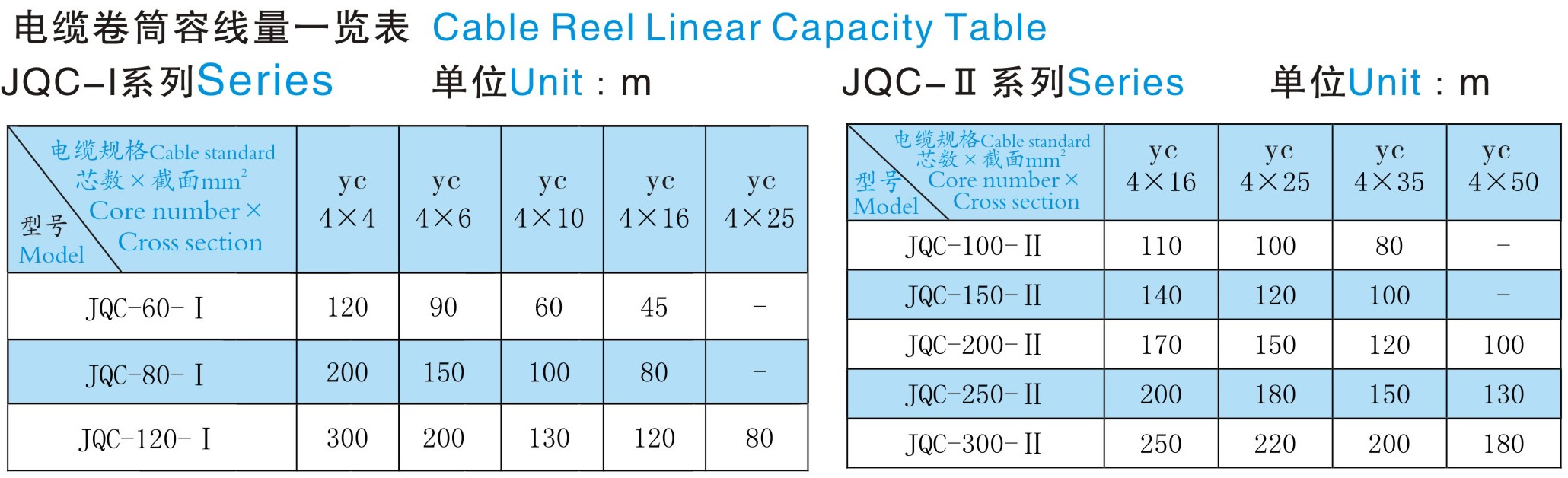 JQC-Ⅰ（Ⅱ）系列無動力磁力耦合式電纜卷筒|鴻升科技