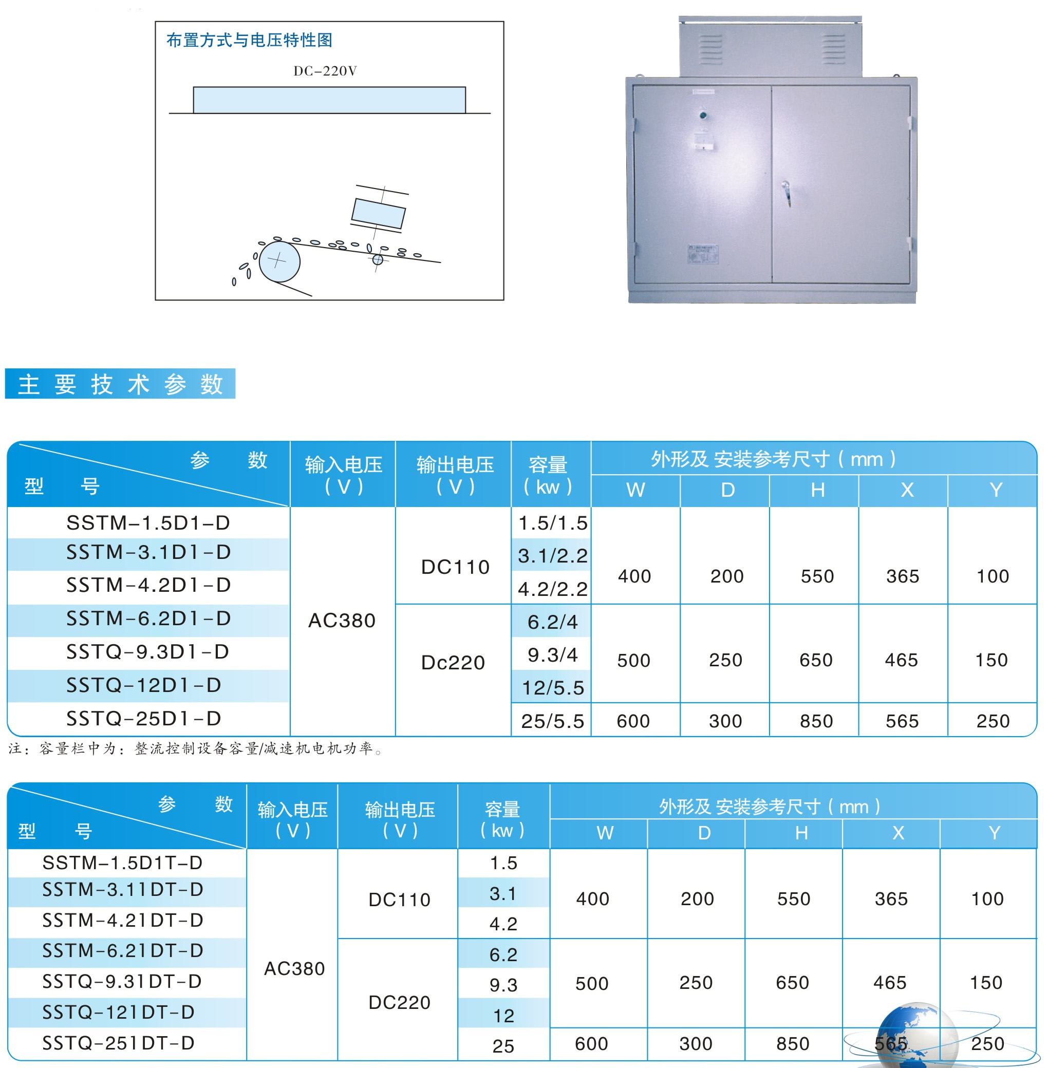 MC12(RCDD)、MC22系列連續(xù)工作制或與金屬探測(cè)器配套用整流控制設(shè)備|鴻升科技