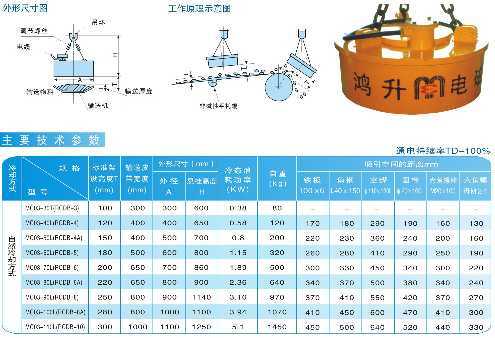 MC03（RCDB）系列圓形電磁除鐵器|鴻升科技